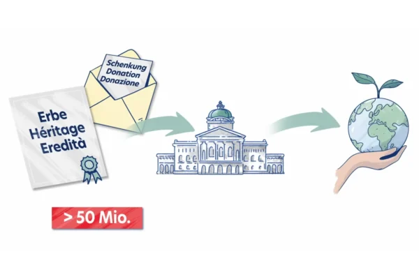 Volksinitiative «Für eine soziale Klimapolitik – steuerlich gerecht finanziert (Initiative für eine Zukunft)»