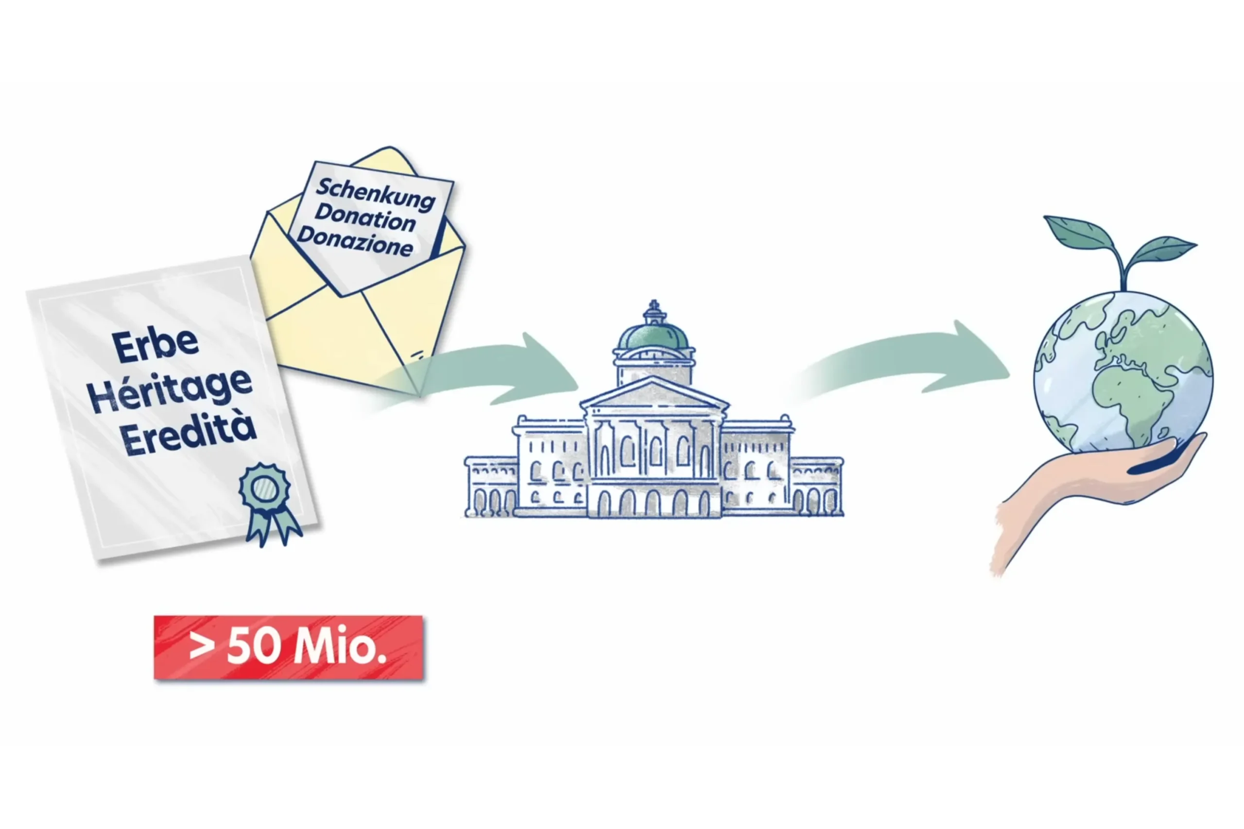 Volksinitiative «Für eine soziale Klimapolitik – steuerlich gerecht finanziert (Initiative für eine Zukunft)»